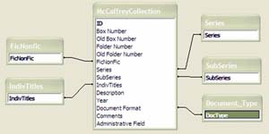 McCaffrey Papers  Related Tables